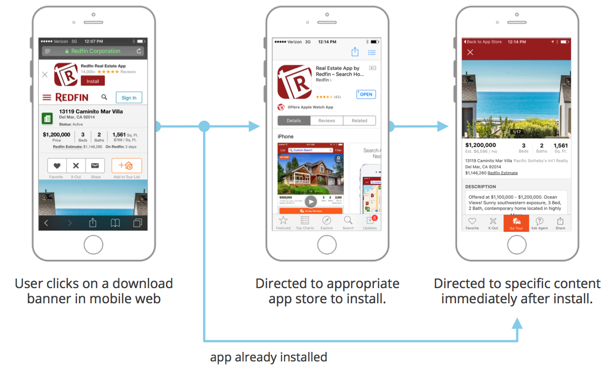 Deep links android. Deeplink пример. диплинк в мобильном приложении. баннер в мобильном браузере. как выглядят deeplink.