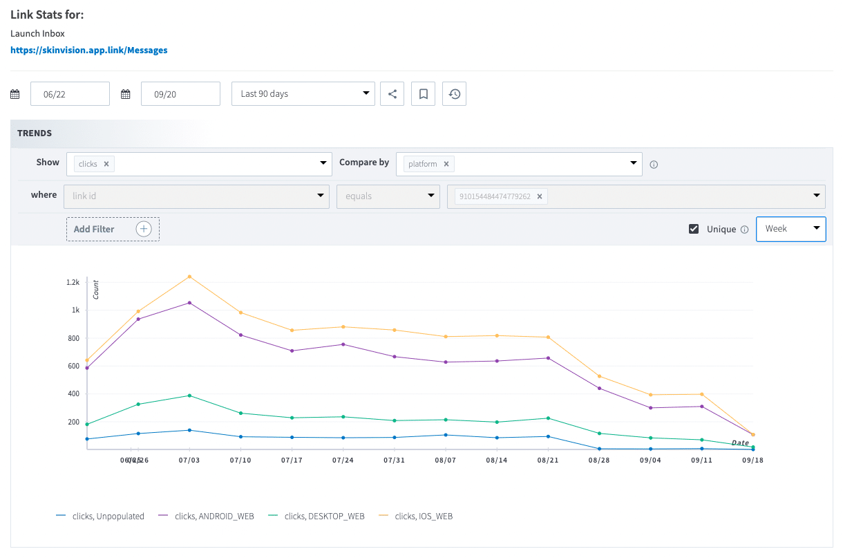 Screenshot of a Branch Dashboard showing how many users reenter the SkinVision app to read communications about their skin spots and skin health. Graph shown between June and September, with the highest number of clicks coming from iOS web.