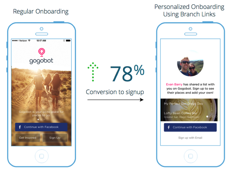 Personalized Onboarding for High Activation
