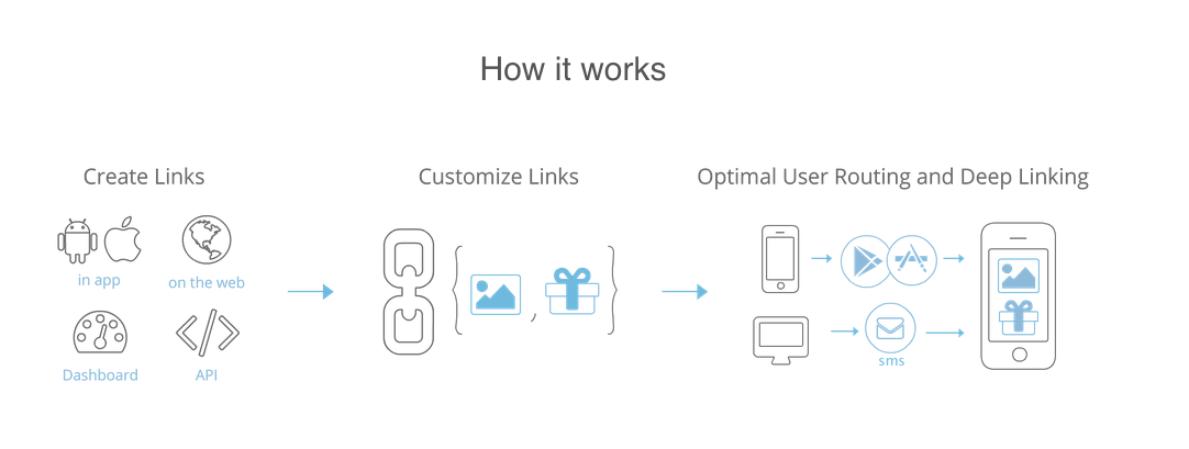 Deeplinking Examples