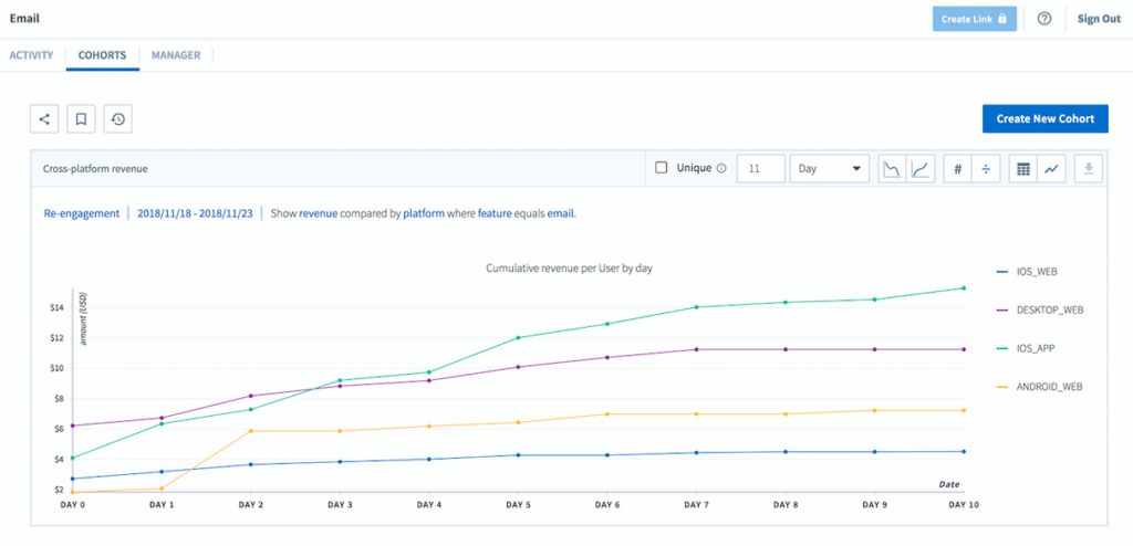 Branch Cohort Analysis Dashboard