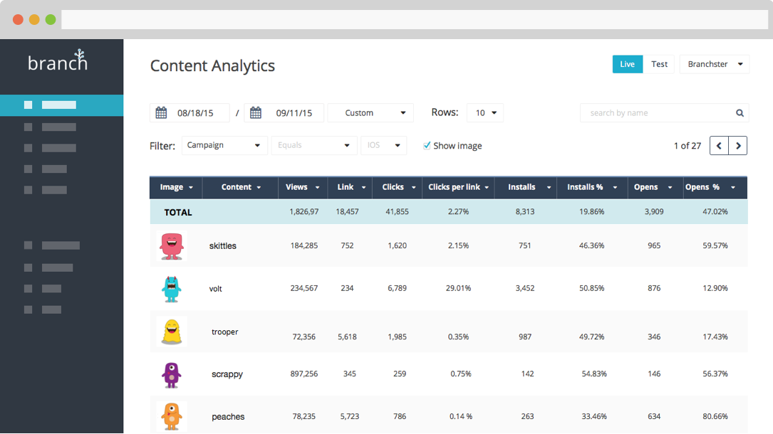 Content analytics for mobile apps