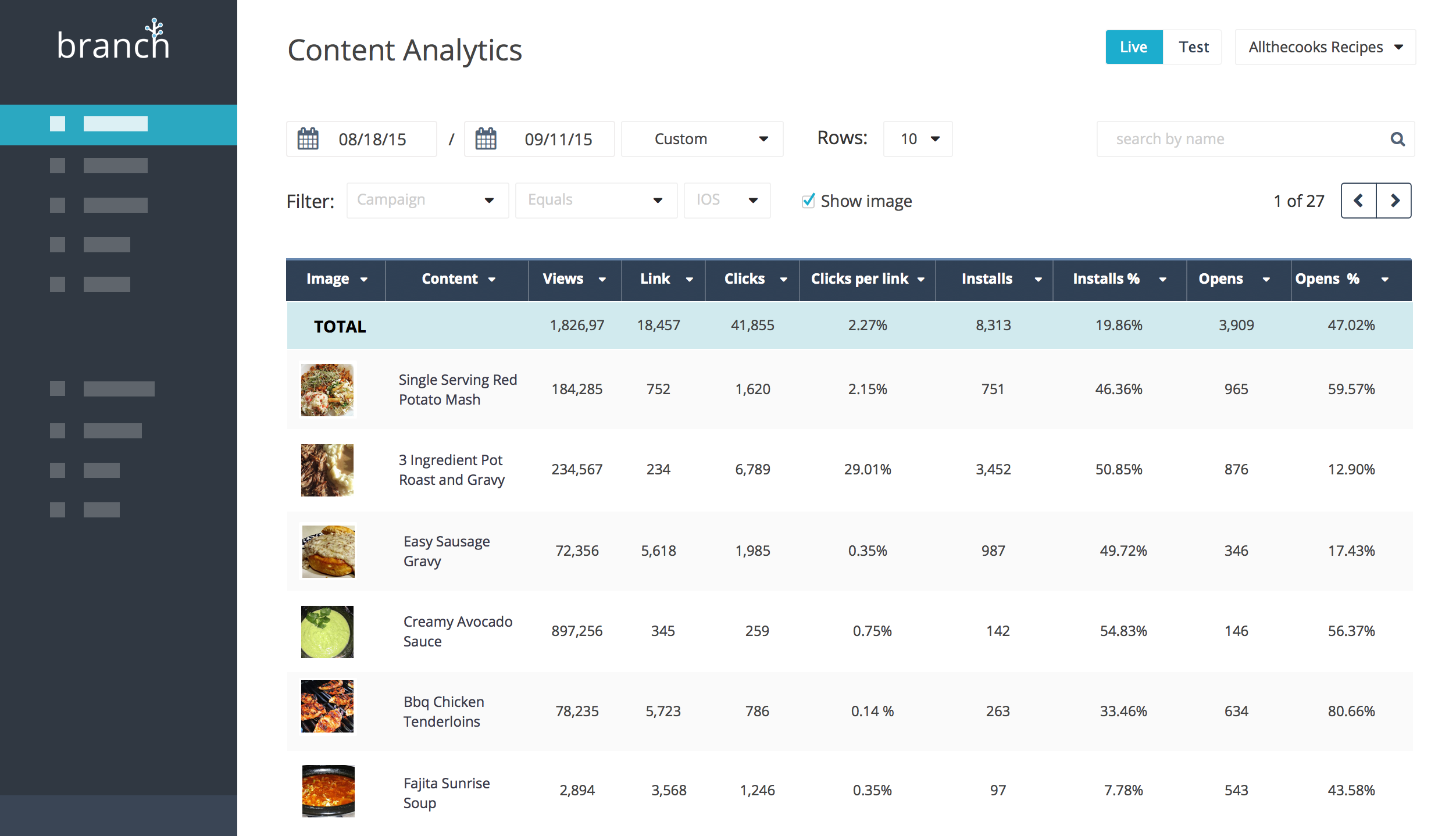 Content analytics dashboard