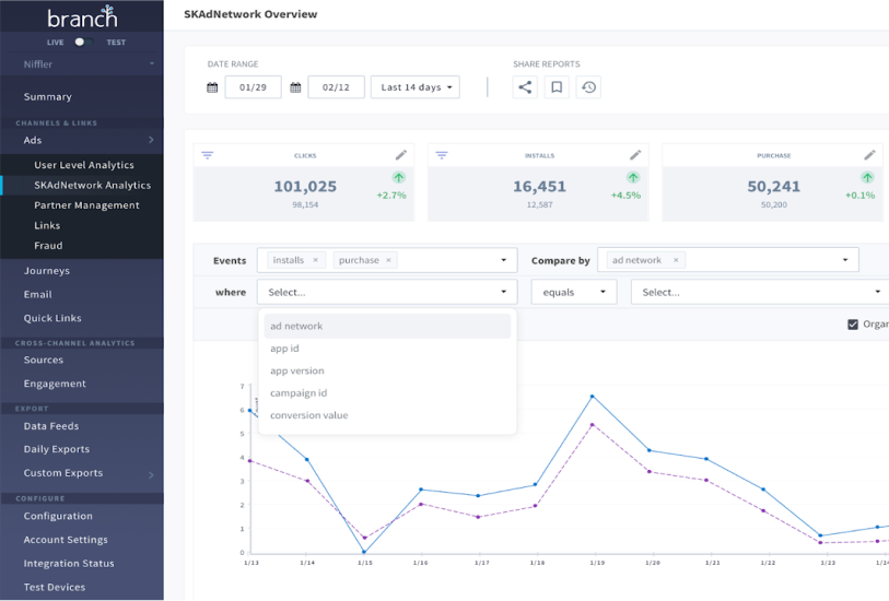 The Branch MMP dashboard with bar chart showing