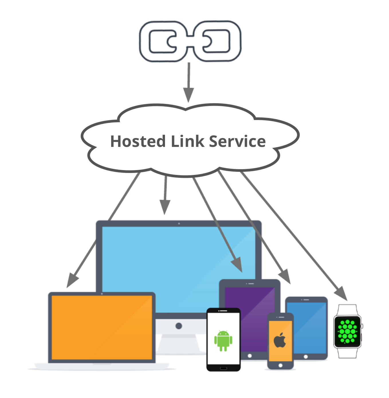 Hosted Link Service