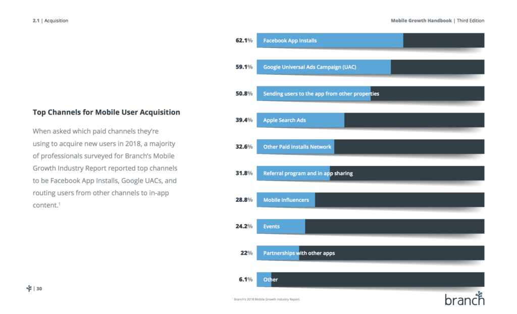 tips growth hacks mobile user retention