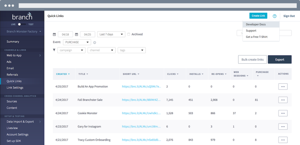 Dashboard displaying "Quick Links" for Branch, featuring event data, URLs, clicks, and various analytic metrics from recent promotions.