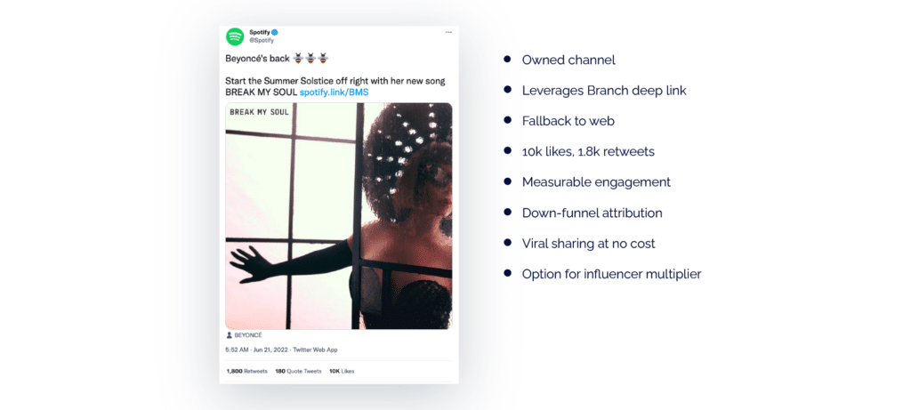 Image of Twitter post linking Beyoncé’s new song. Text: Owned channel Leverages Branch deep link Fallback to web 10k likes, 1.8k retweets Measurable engagement Down-funnel attribution Viral sharing at no cost Option for influencer multiplier