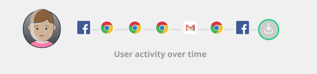 User activity timeline featuring icons for Facebook, Chrome, Gmail, and download, with a person illustration.
