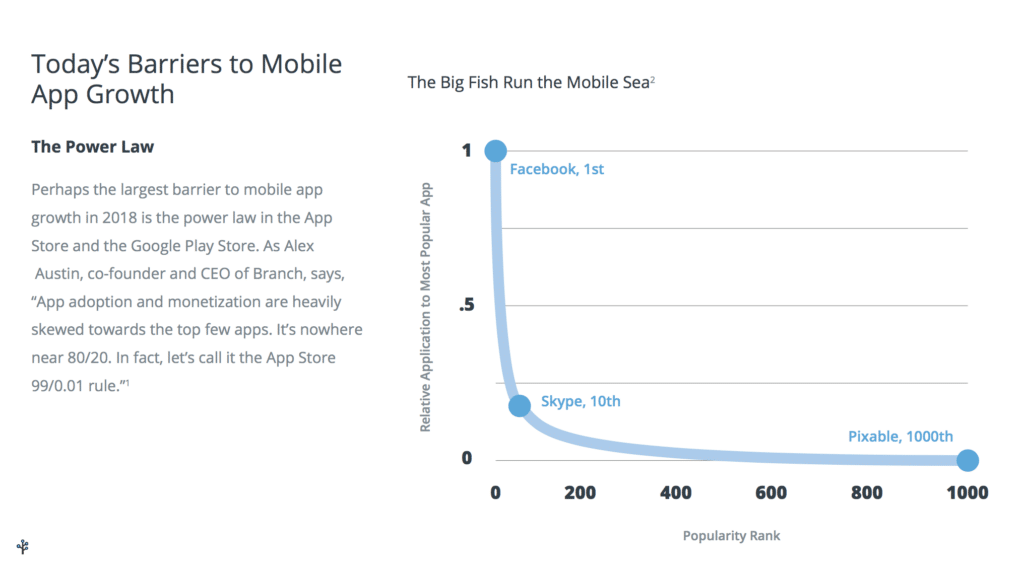 The Best Marketing Channels to Get More Downloads for Your Mobile App