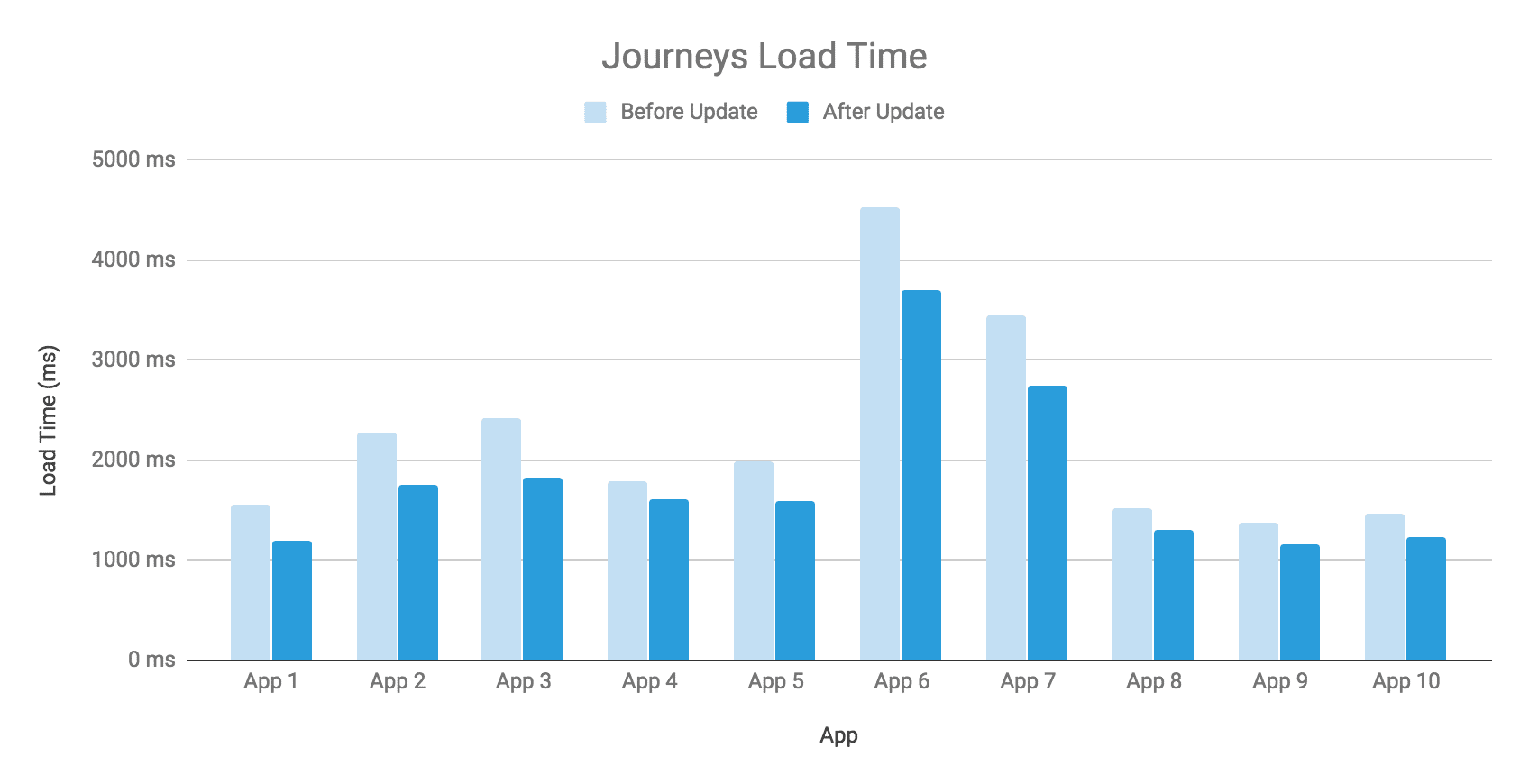 Performance Improvements to the Branch Web SDK