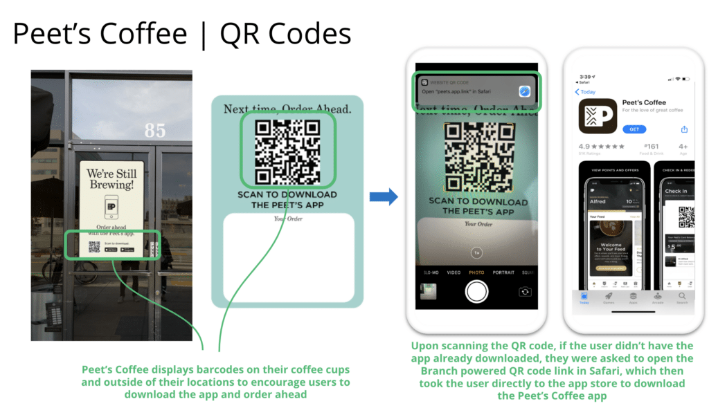 Peet’s Coffee uses QR codes on store doors and cups to prompt app downloads; scanning directs users to the App Store