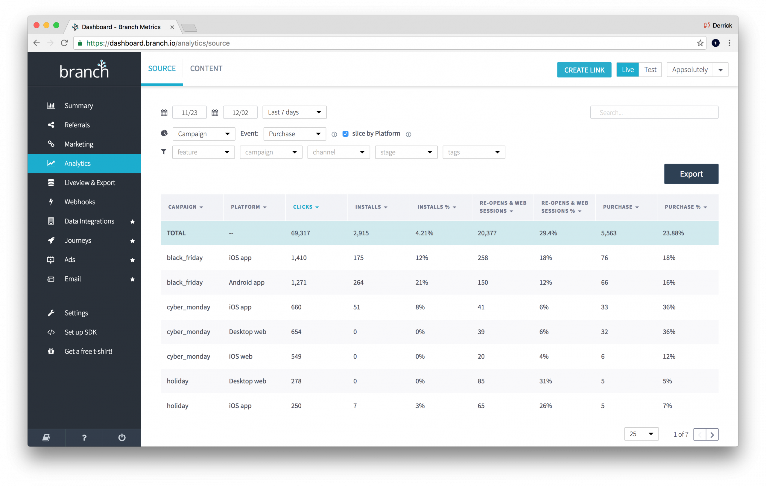 Screenshot of a web analytics dashboard showing campaign performance metrics including clicks and purchases.