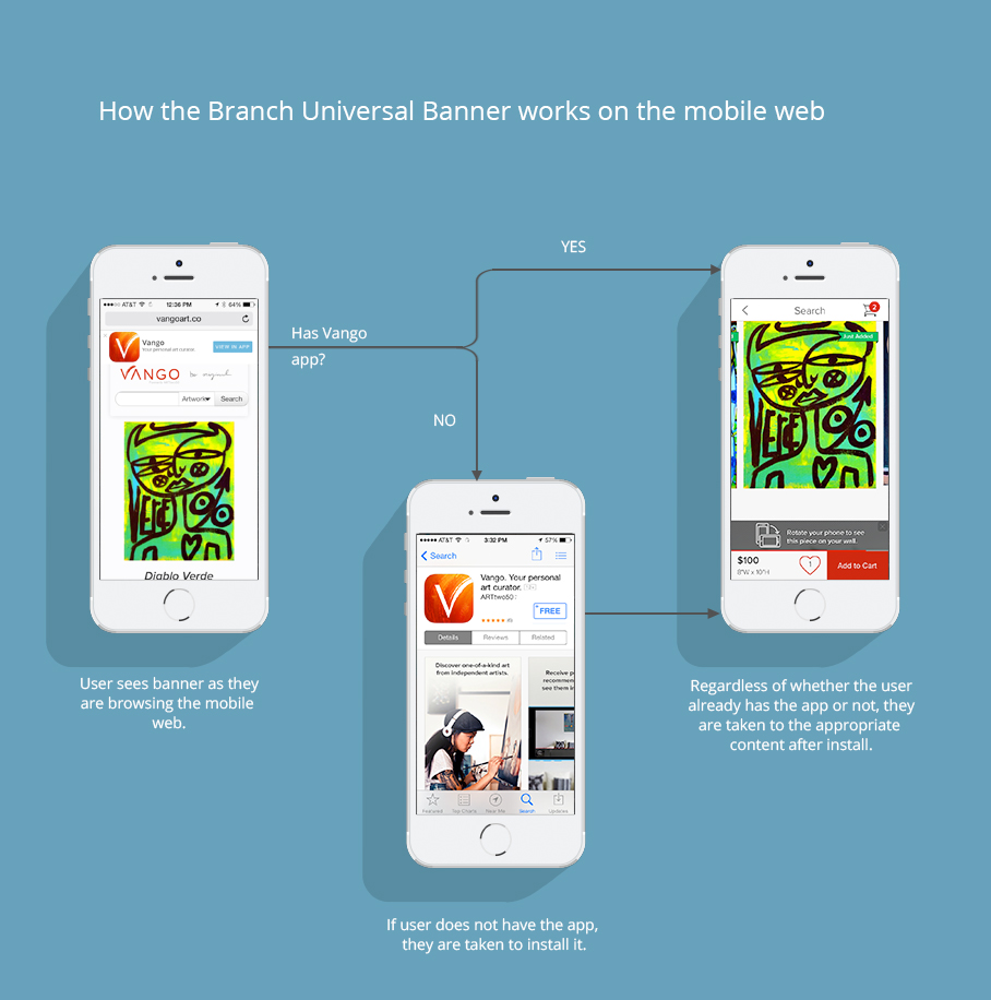 How the universal banner works on mobile devices