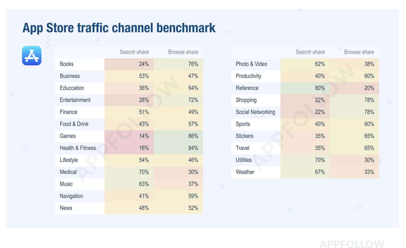 App Store traffic channel visualization with graphs and icons