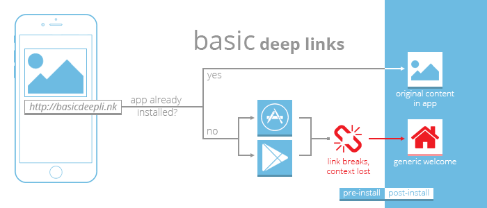 basic deep link flow