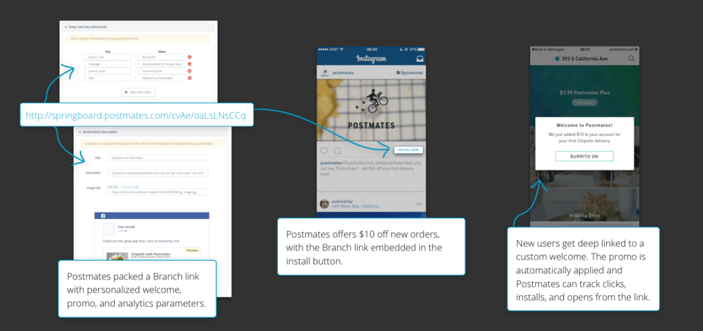 Postmates campaign flow showing a Branch link setup, Instagram ad offering $10 off, and a custom welcome screen applying the promo automatically