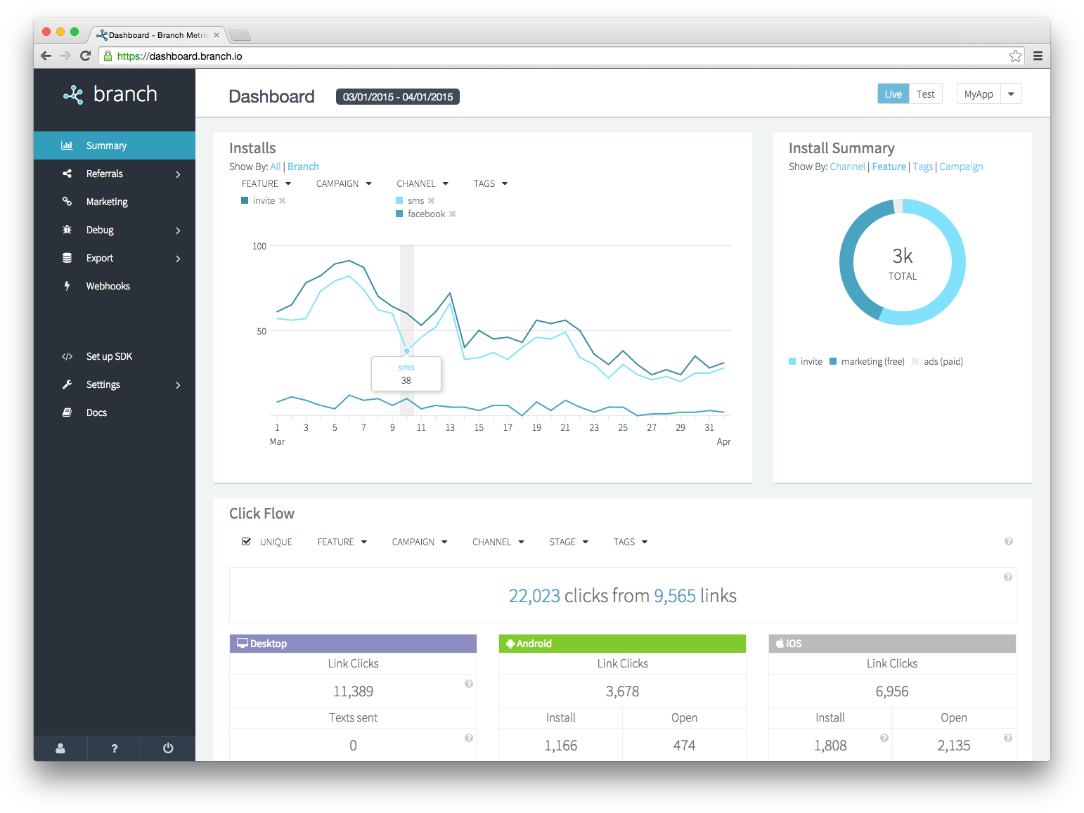Dashboard displaying install trends by channel, click flow stats, and a summary of clicks from various platforms (desktop, Android, iOS).