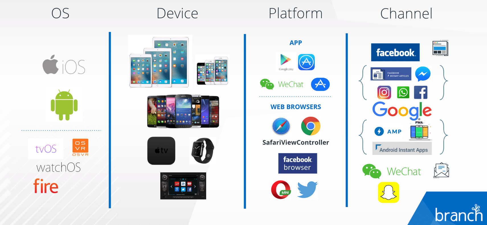 Drive Mobile Conversions: 2019 Predictions from the Branch + Criteo Webinar