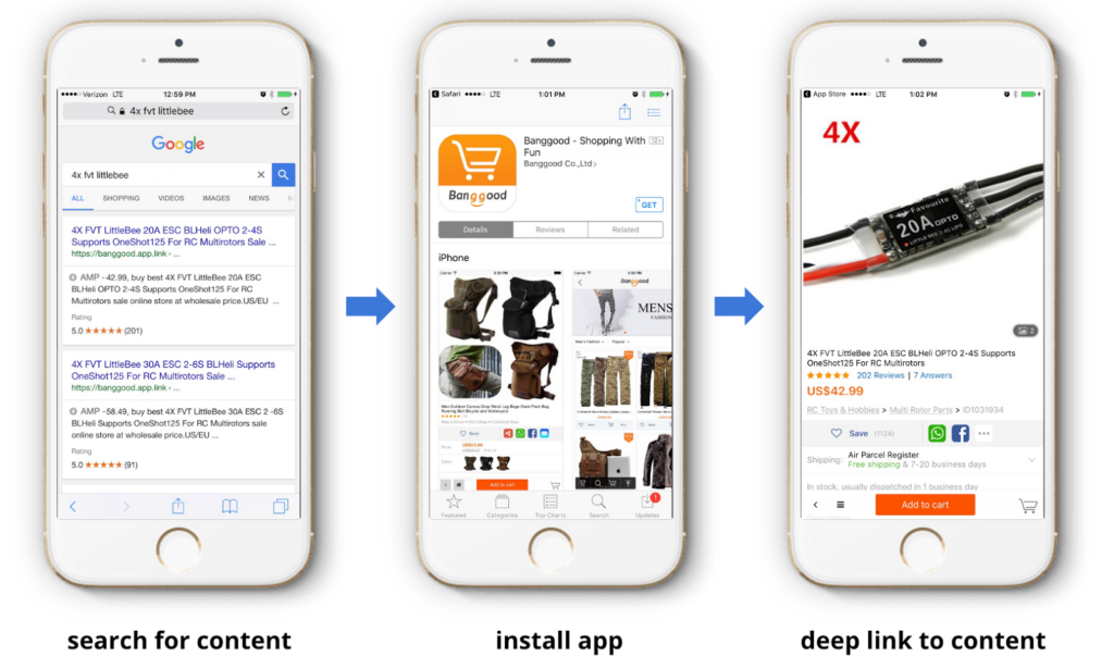 Three-step mobile app flow showing search results, app installation, and deep link to product page.