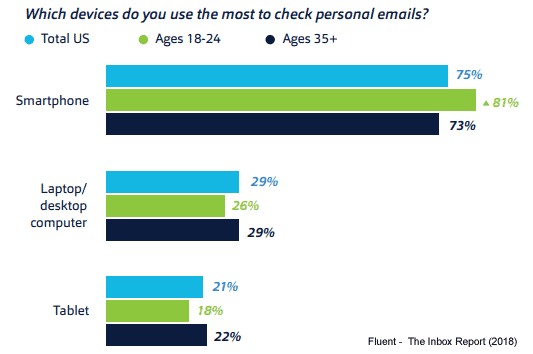 email marketing devices