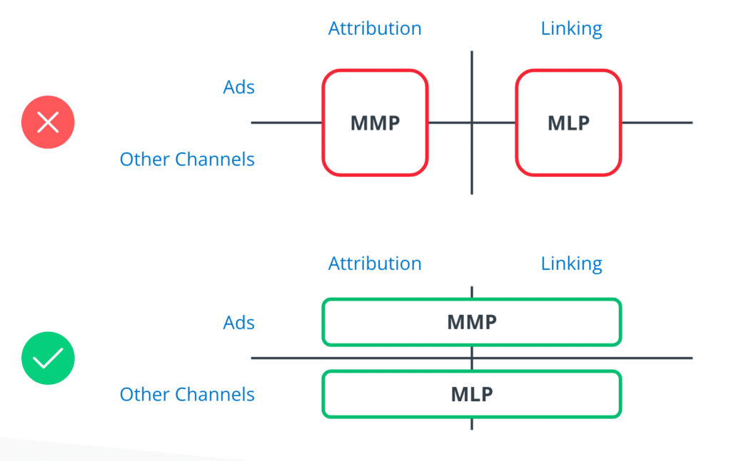Visual of the difference between and MLP and MMP