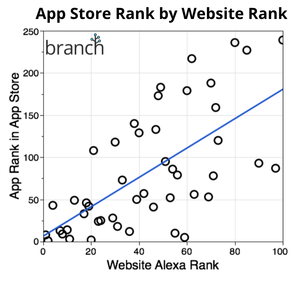 App store rank by website