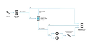 Deep Link from Your Mobile Website