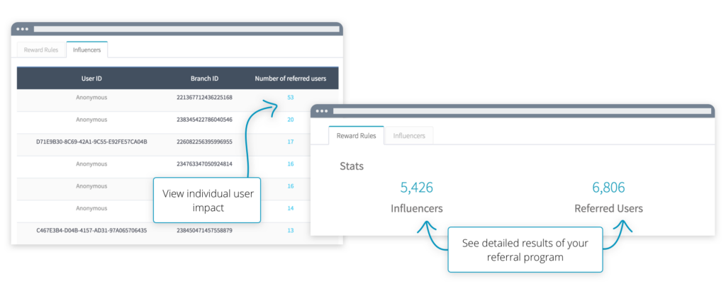 Screenshot of influencer referral program analytics, displaying user impact and total statistics for influencers and referred users.