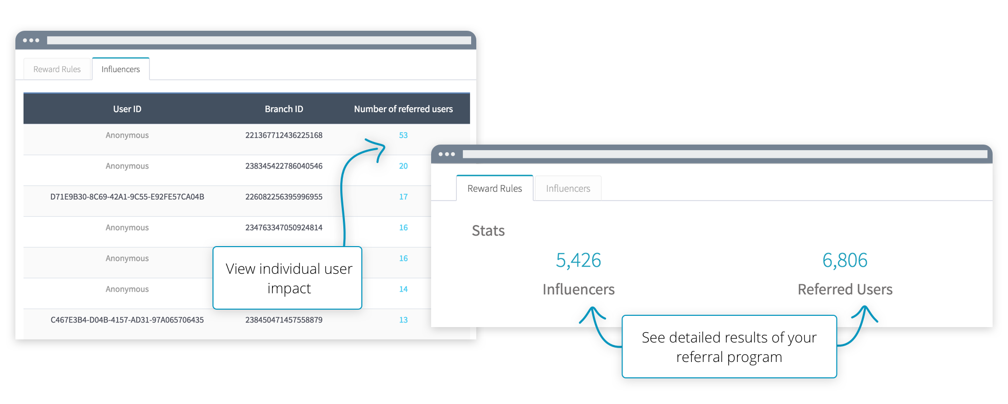 How to Find and Track Your Mobile App Influencers
