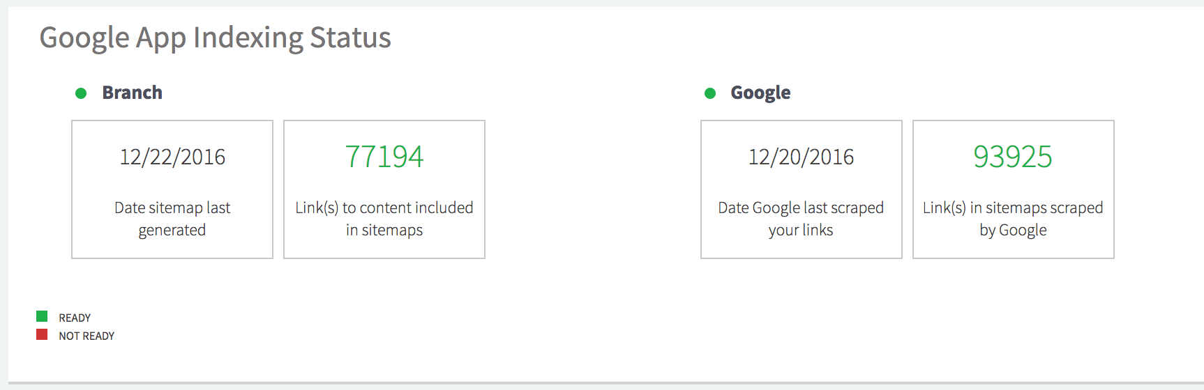 Google App Indexing Status