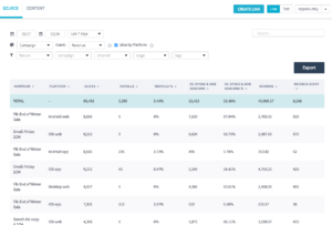 App Analytics