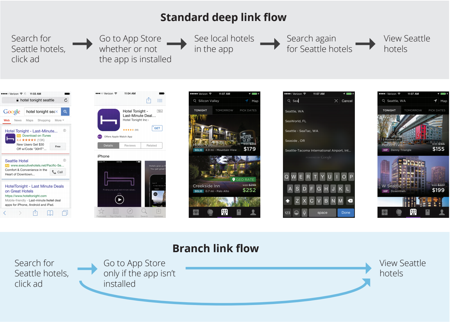 deep linking to drive installs