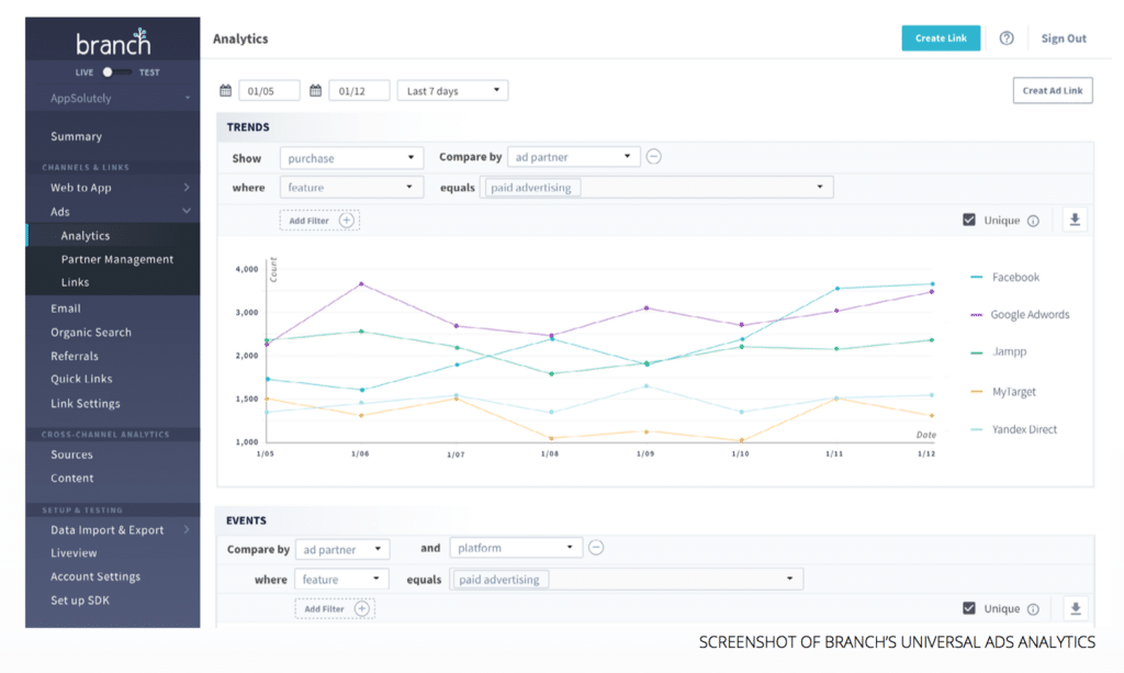 how to optimize click-to-open rate