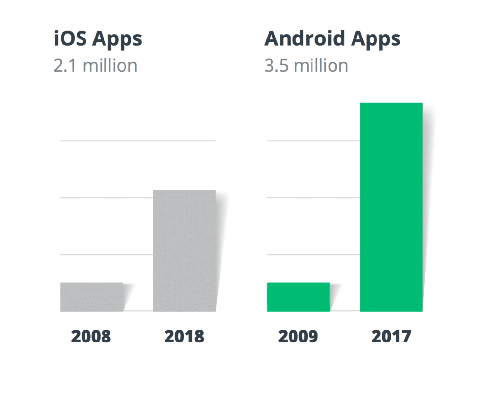 Cross-Platform Mobile App Trends