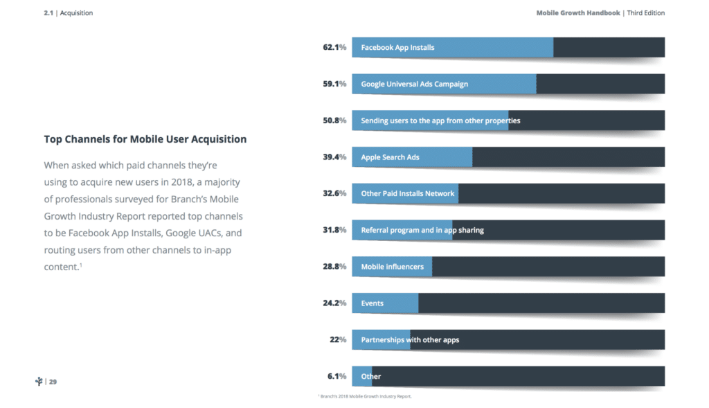 How to Track App Downloads