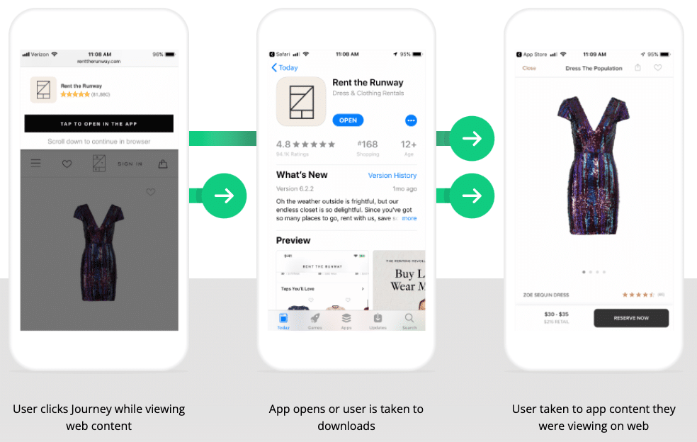 image showing a user's journey, clicking on a Branch Journey's banner on mobile desktop, then downloading an app and being deep linked into specific app contents