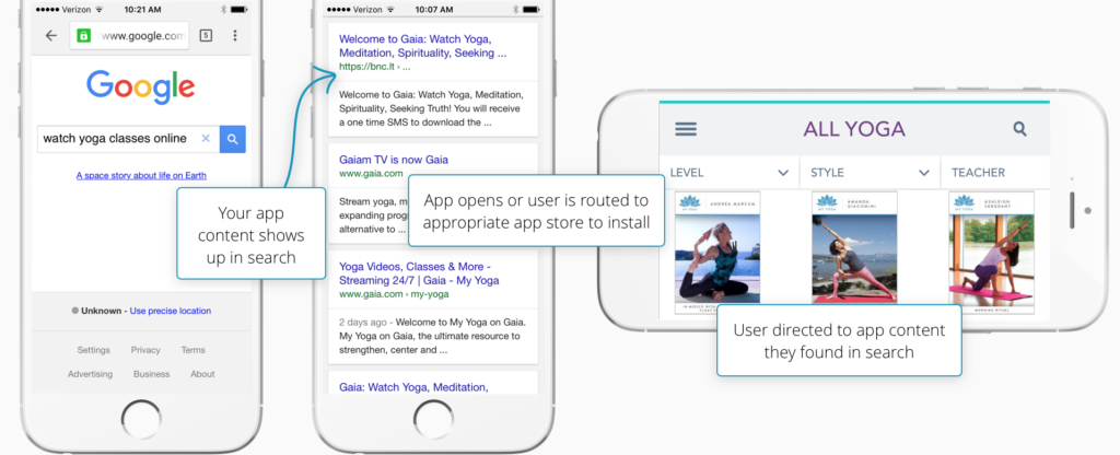 User searches yoga classes on Google, installs app from results, and is directed to the matching yoga content in the app.