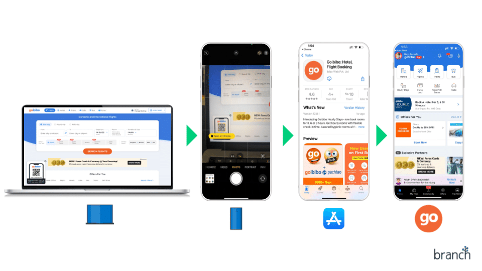 Visual image showing process of getting users from computer to app:

Computer to phone camera to app store to downloaded app.