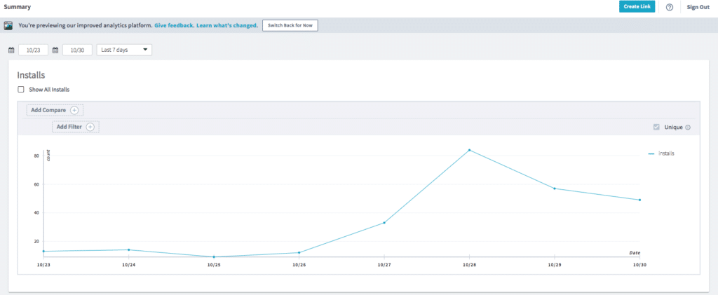Line graph showing app installs from October 23 to October 30, with a peak on October 29 and gradual decline afterward.