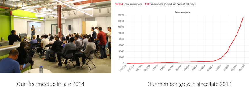 Member Growth and Meetups
