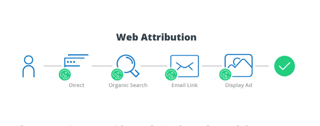How Mobile App Install Attribution Works for iOS and Android