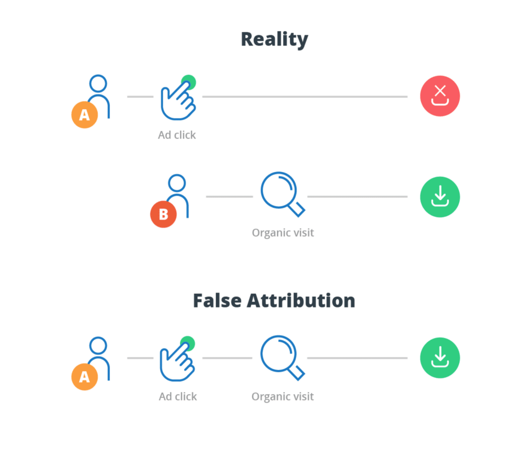 How Mobile App Install Attribution Works for iOS and Android