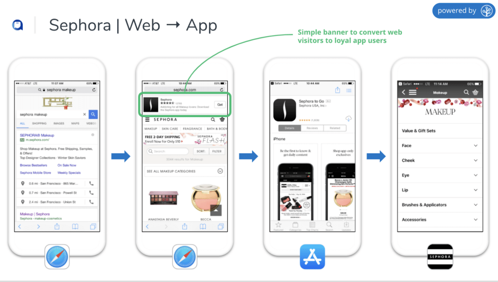 Flow showing how Sephora uses a smart banner to take mobile web visitors to download the app, turning them into loyal app users.