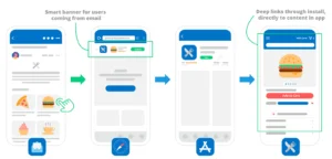 Illustration showing smart banner on a mobile directing from email to app deep link.