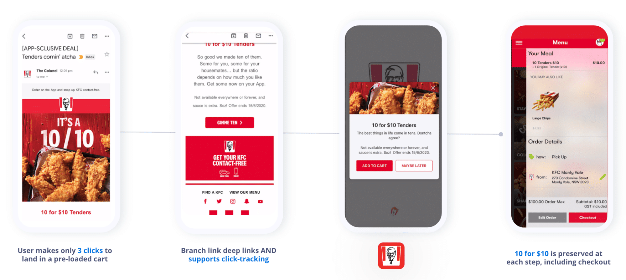 Four iPhones with screenshots showing how KFC puts the app-exclusive deal of 10 tenders for $10 into a user’s cart in just three clicks. The offer is preserved at each step until checkout.