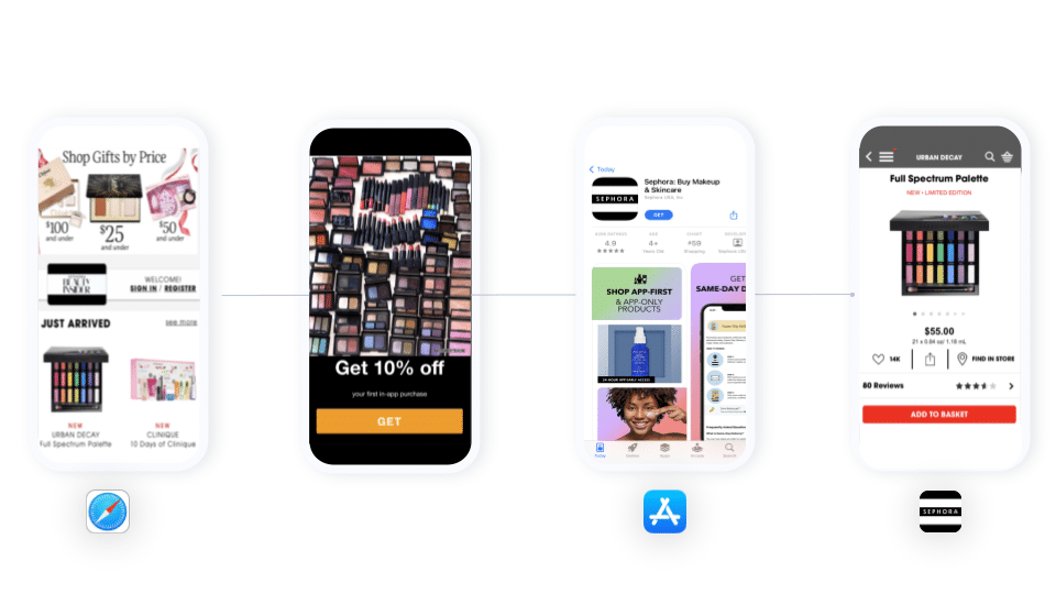 Four iPhones with screenshots showing a shopping app offering a 10% discount and how Branch deep links work to get the user to download the app before applying the 10% discount to the product