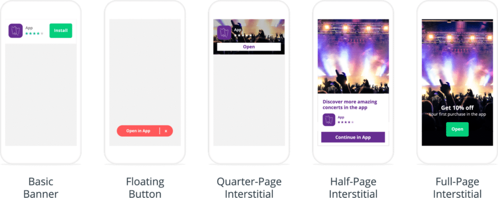 Five examples of creative: a basic banner, floating button, quarter-page interstitial, half-page interstitial, and full-page interstitial. 