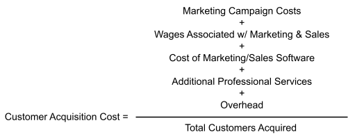  Complex CAC Calculation graphic: Customer Acquisition Cost = ([Marketing Campaign Costs + Wages Associated with Marketing & Sales + Cost of Marketing/Sales Software + Additional Professional Services + Overhead) [divided by] Total Customers Acquired