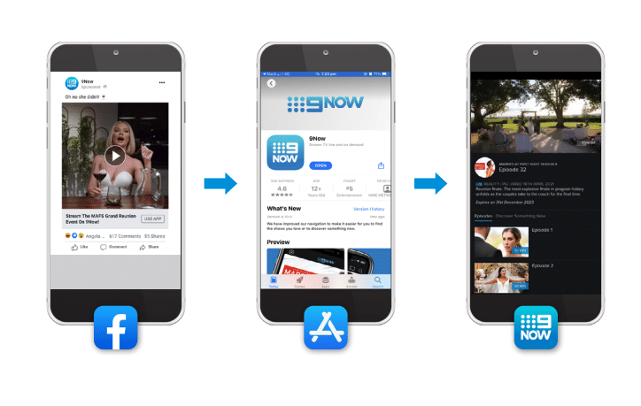 Three screenshots on mobile phones showing that users can be taken from a Facebook ad to the app store and then directly to the app after they install to watch the show they clicked on from Facebook.
